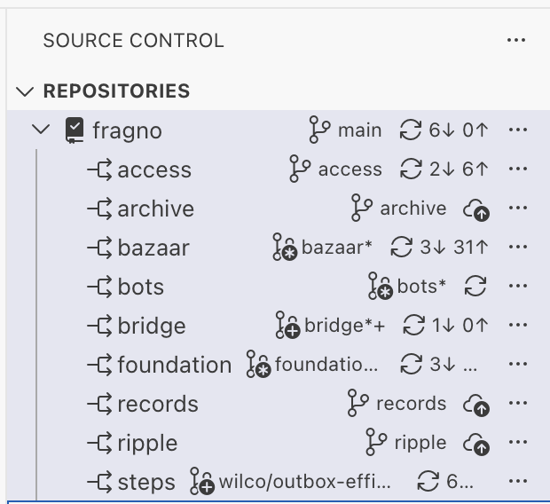 Visual Studio Code's worktree window